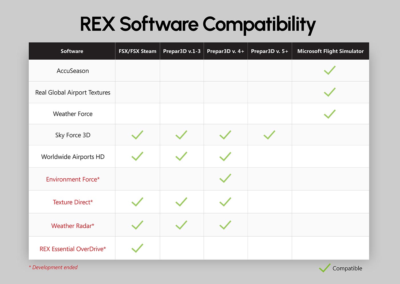 REX Compatibility Chart