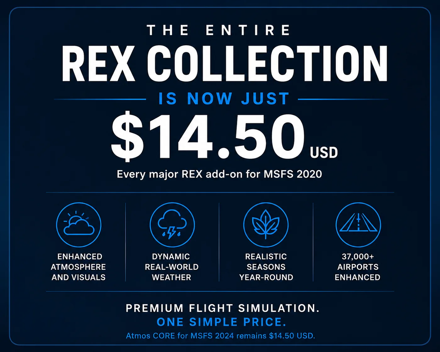 The entire REX Collection for MSFS 2020 is now just $14.50 USD, covering enhanced atmosphere and visuals, dynamic real-world weather, realistic year-round seasons, and 37,000+ enhanced airports; Atmos CORE for MSFS 2024 remains $14.50 USD